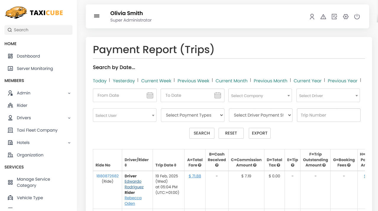 Organization profile view Panel