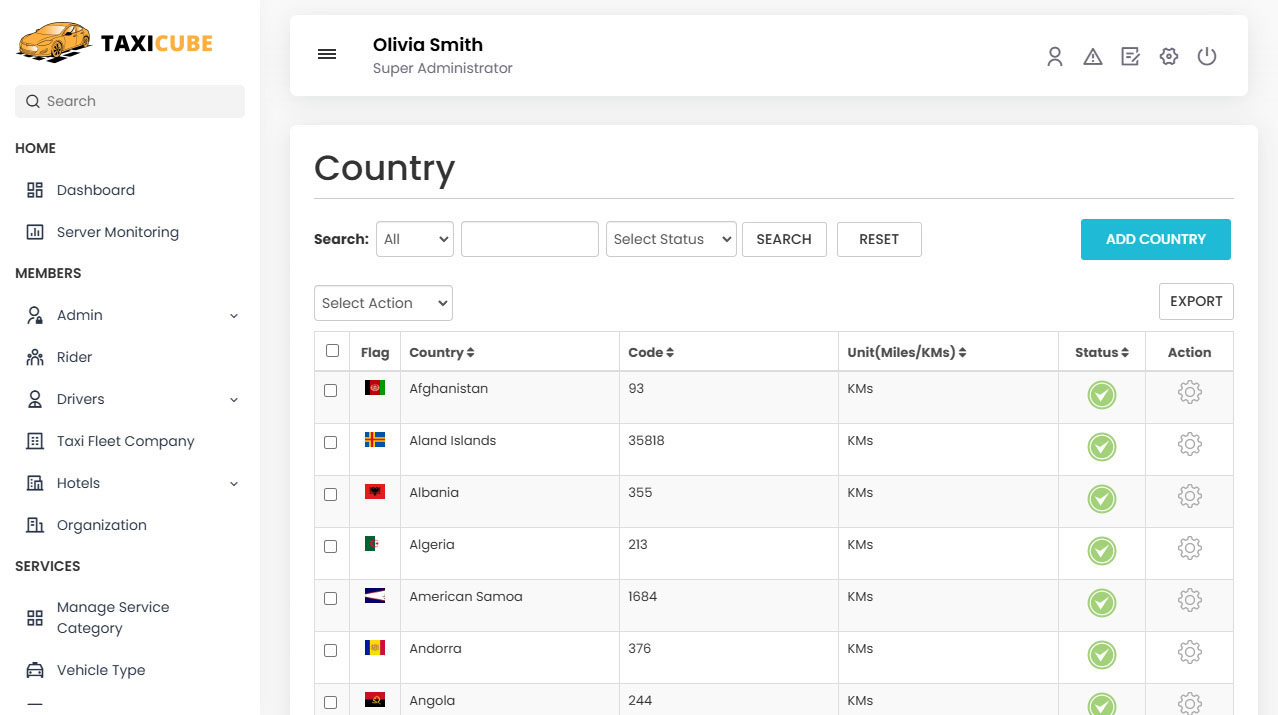 organization trip report